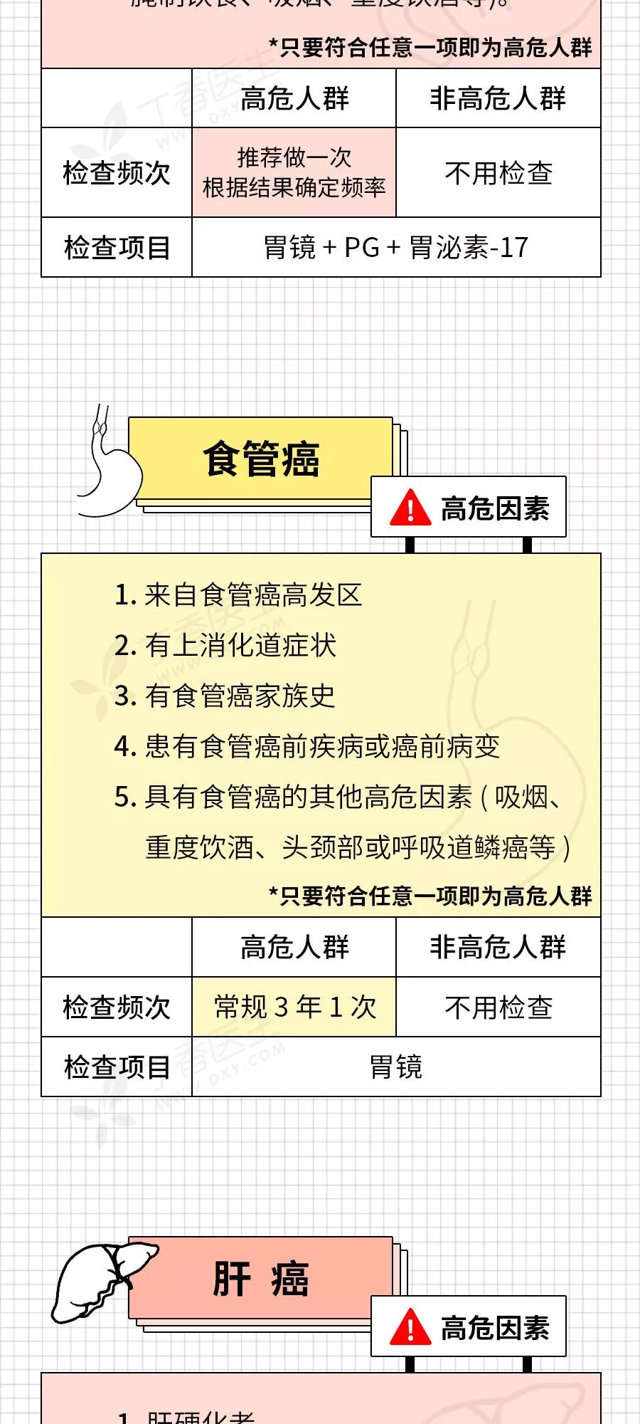 癌症来前,身体已经给了你N次机会!最后一根救命稻草,收藏自检