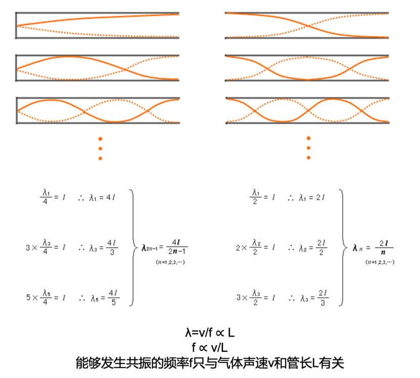 搞笑诺奖:在充满氦气的房间里来上一段B-BOX会怎样?