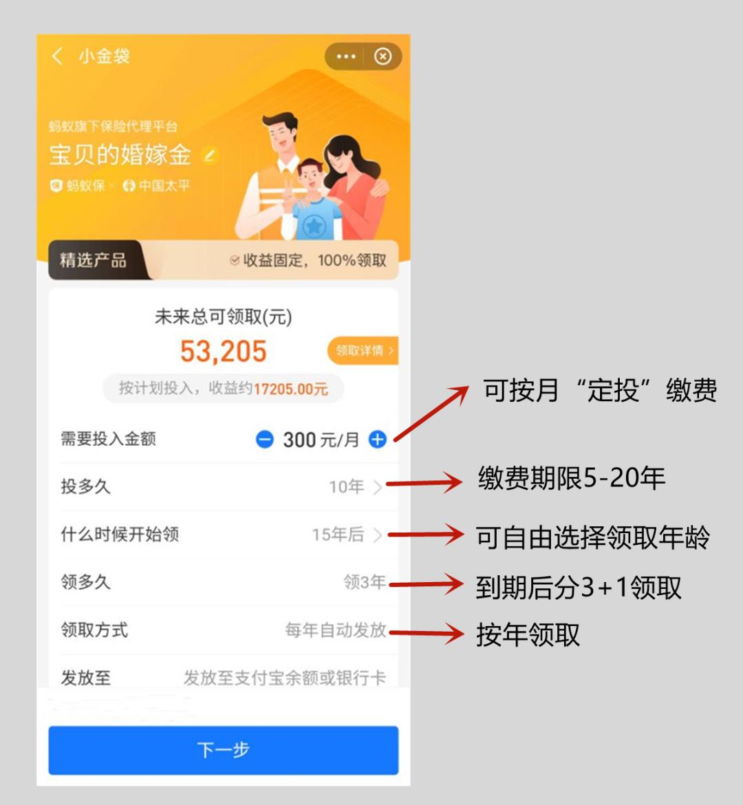 小金袋年金收益怎么样,支付宝上小金袋年金可靠吗