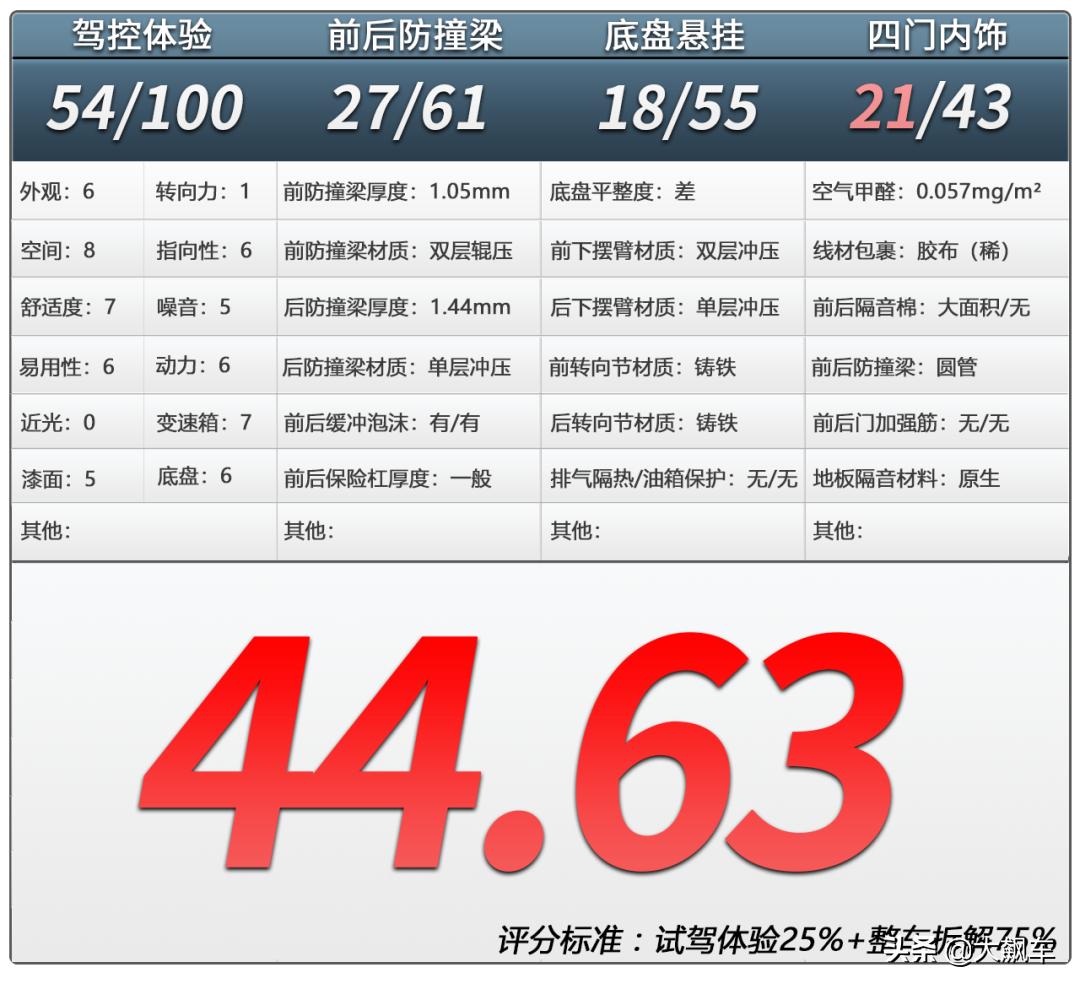 国内MPV一哥，堪称汽车界的“医学奇迹”