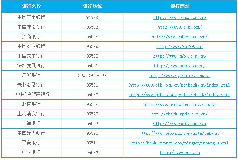疫情期间信用贷款逾期怎么处理,疫情期间银行逾期上征信怎么解决