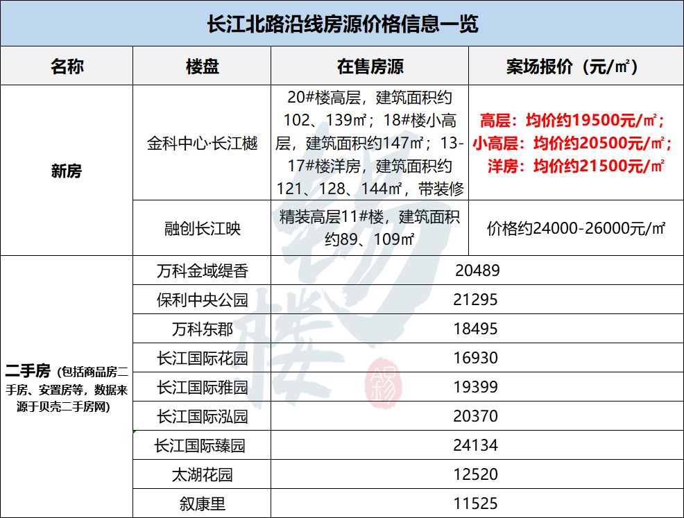 无锡今天哪个楼开盘,无锡今天楼盘开盘