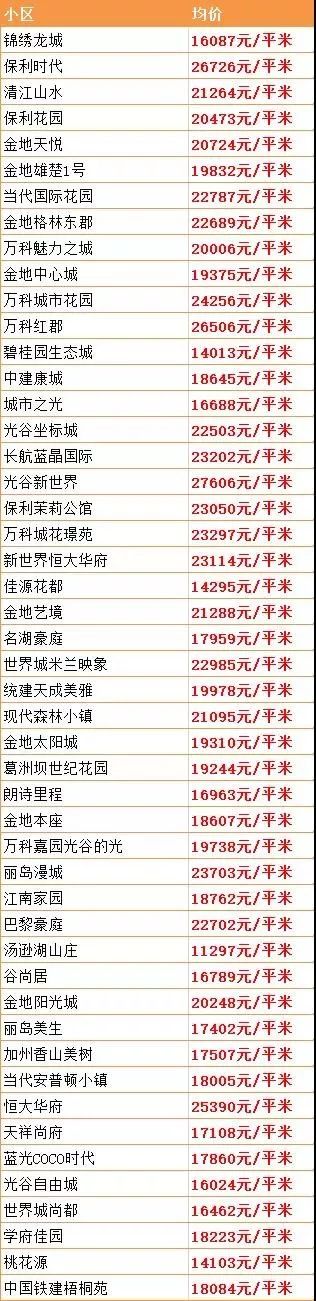 9月份武汉二手房价最新消息,武汉二手房价下跌最惨一览表