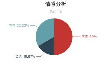草原监测与风险评估表,草原旅游有什么建议