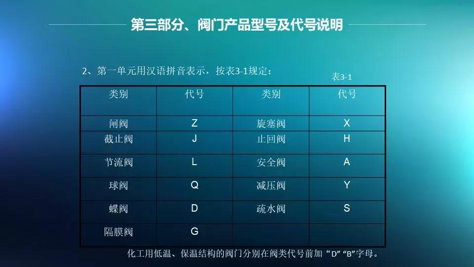 法兰与阀门连接是否需要垫片,法兰阀门安装需要几个垫片和螺丝
