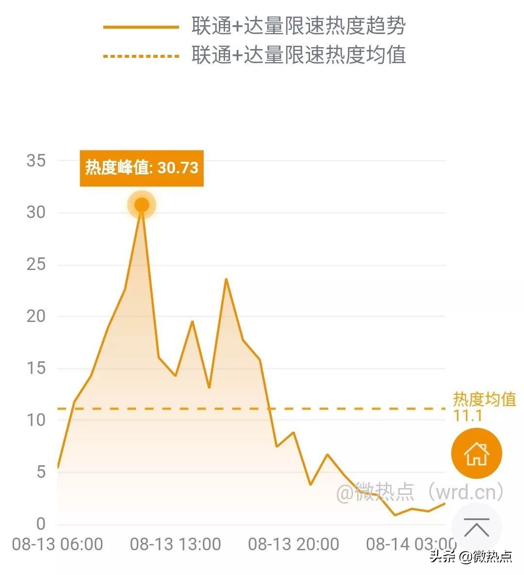 网事沸点：上海重罚滴滴、美团等网约车平台......