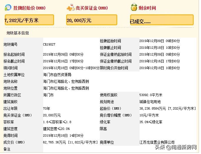 龙信置业夺得海门土拍,海门土拍楼面价