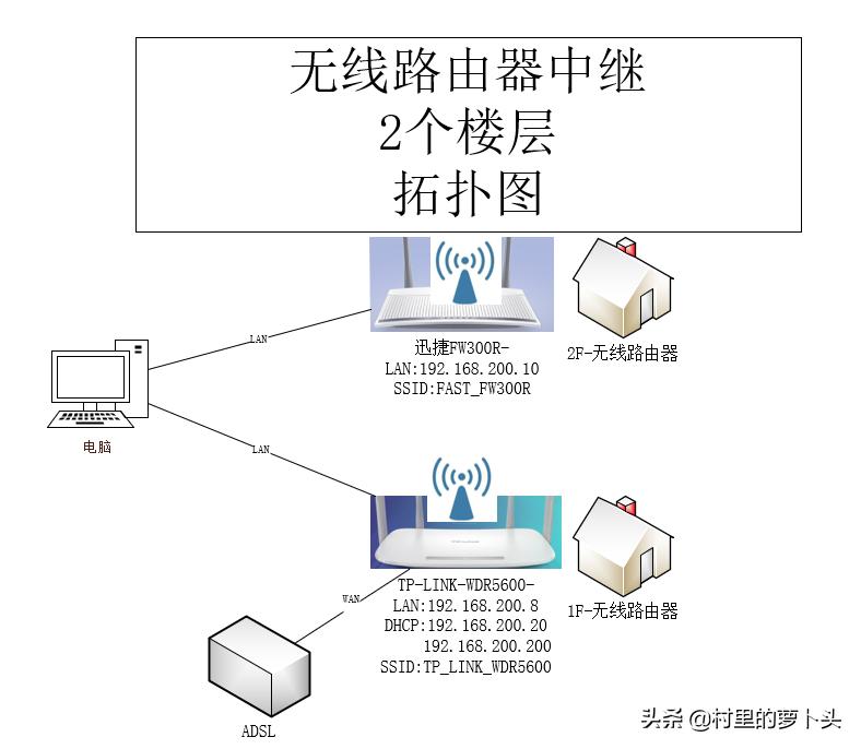 万能中继和wds桥接哪个好用,wifi无线桥接用什么路由器好