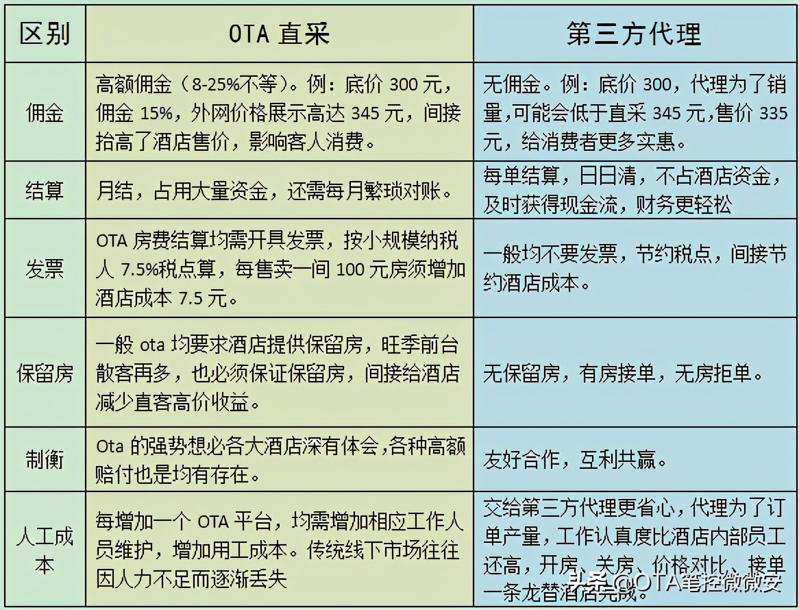 为什么携程的酒店上面写着代理,携程订酒店代理商什么意思