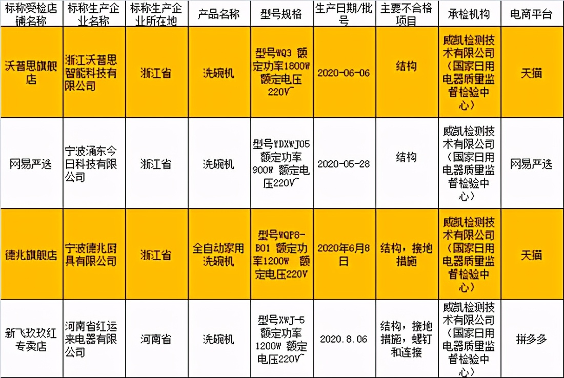 家电质量黑榜是怎样的,家电质量黑榜排名