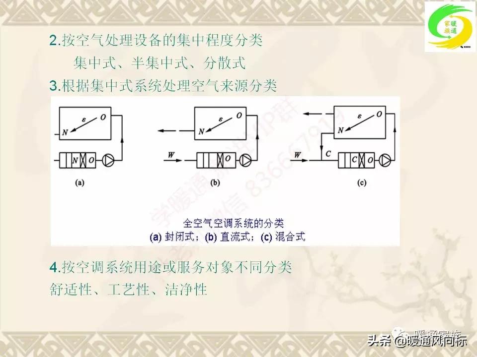 通风空调工程识图与施工课程设计,通风与空调工程施工技术实例书本