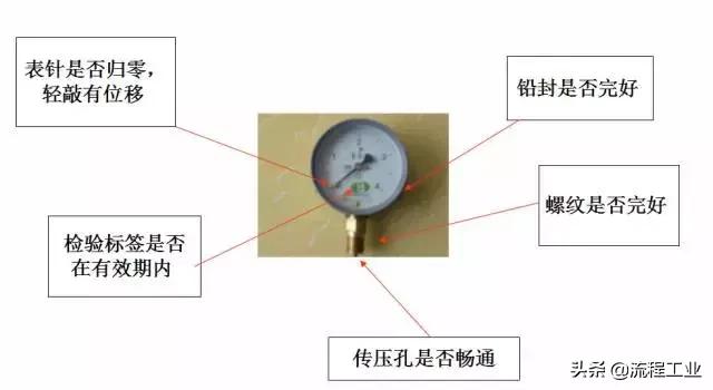 简述安装和拆卸压力表操作步骤,压力表图纸讲解视频