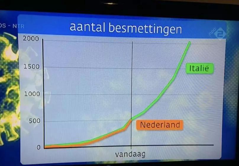 欧美国家鸵鸟政策抗疫,各国面对疫情的缺点