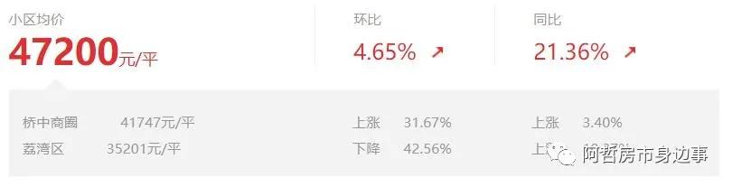 坦尾花语水岸,坦尾地铁站附近的楼盘