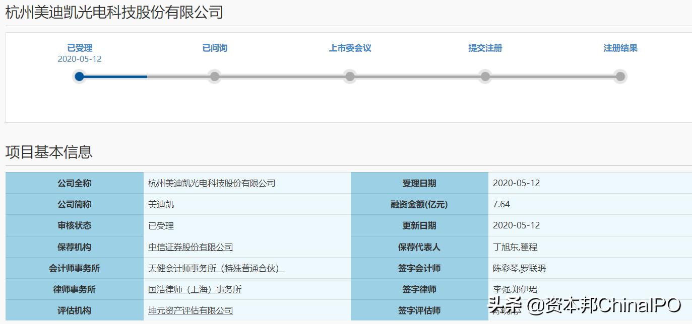 美迪凯为什么可以登录科创板,美迪凯科创板怎么样