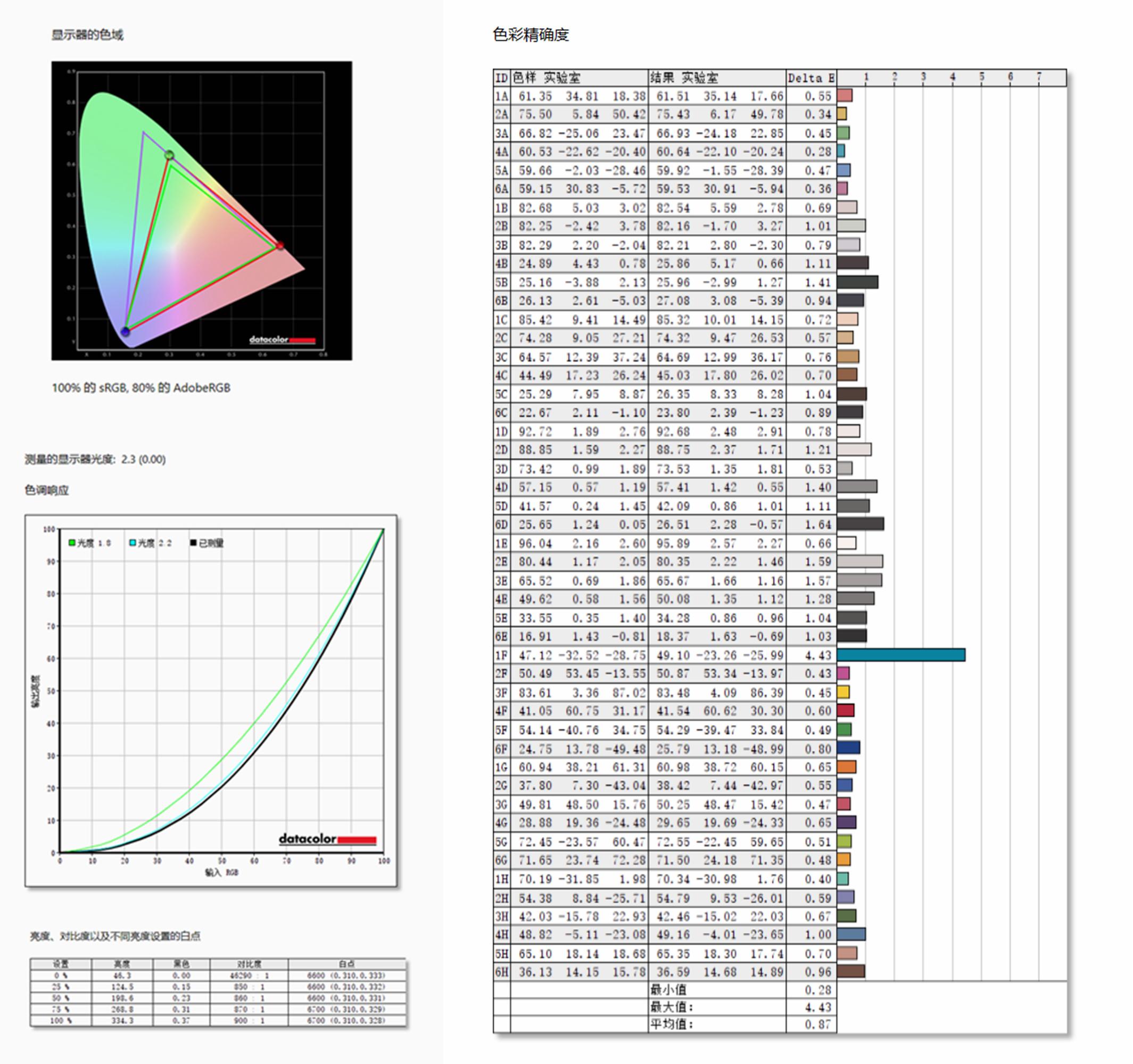 100寸桌面神器,桌面投影神器