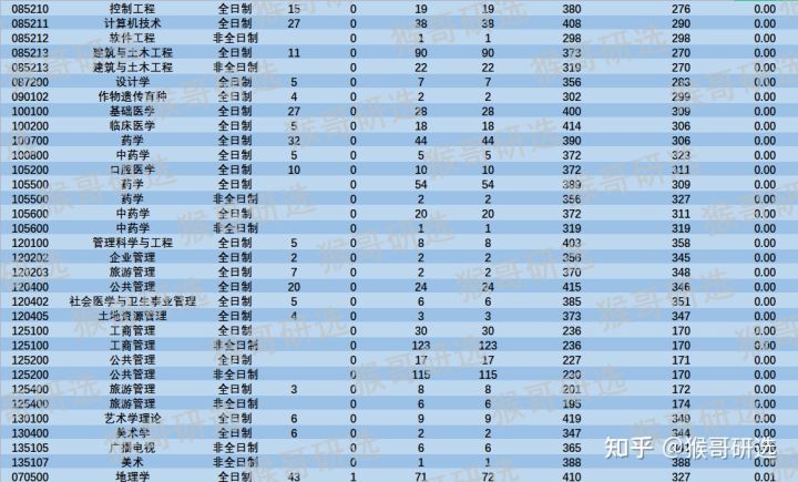 中央民族大学考研专业,中央民族大学考研