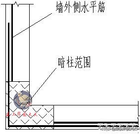 剪力墙65种平法图,怎么看懂剪力墙图