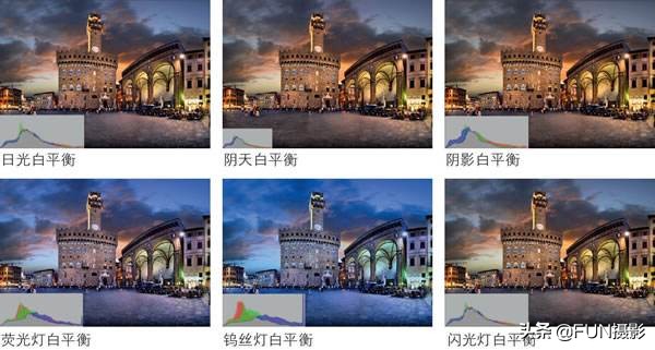 佳能人像拍摄白平衡怎么调最佳,5d单反相机白平衡校正