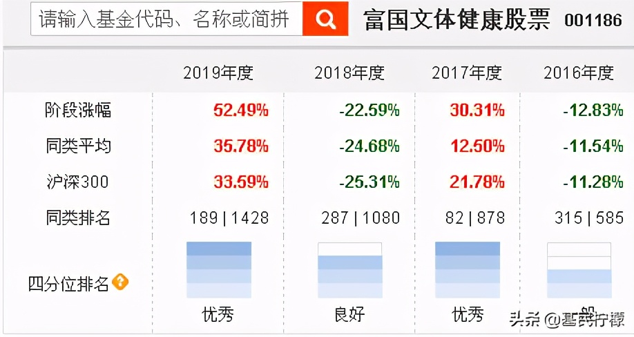 江山代有才人出,这5只年年业绩不错的基金能否为明日之星?