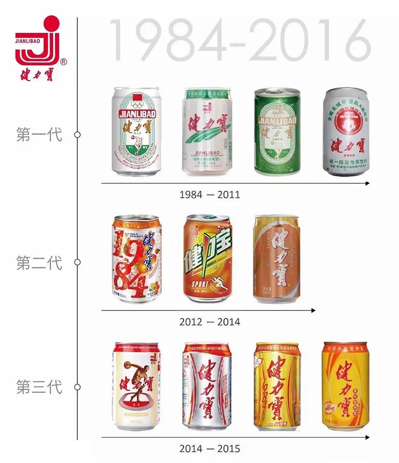 健力宝创始人李经纬学历,健力宝创始人现状