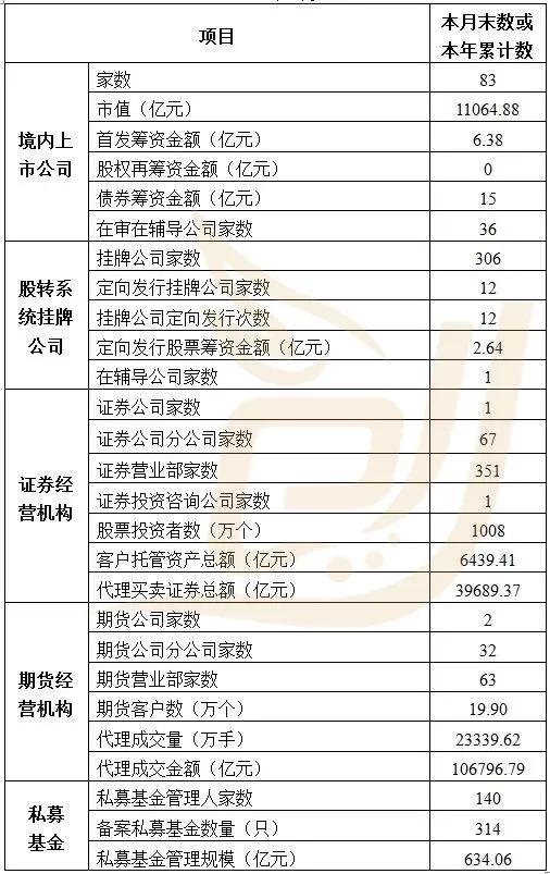 河南市值千亿的上市公司排名,河南各市上市公司资产排名