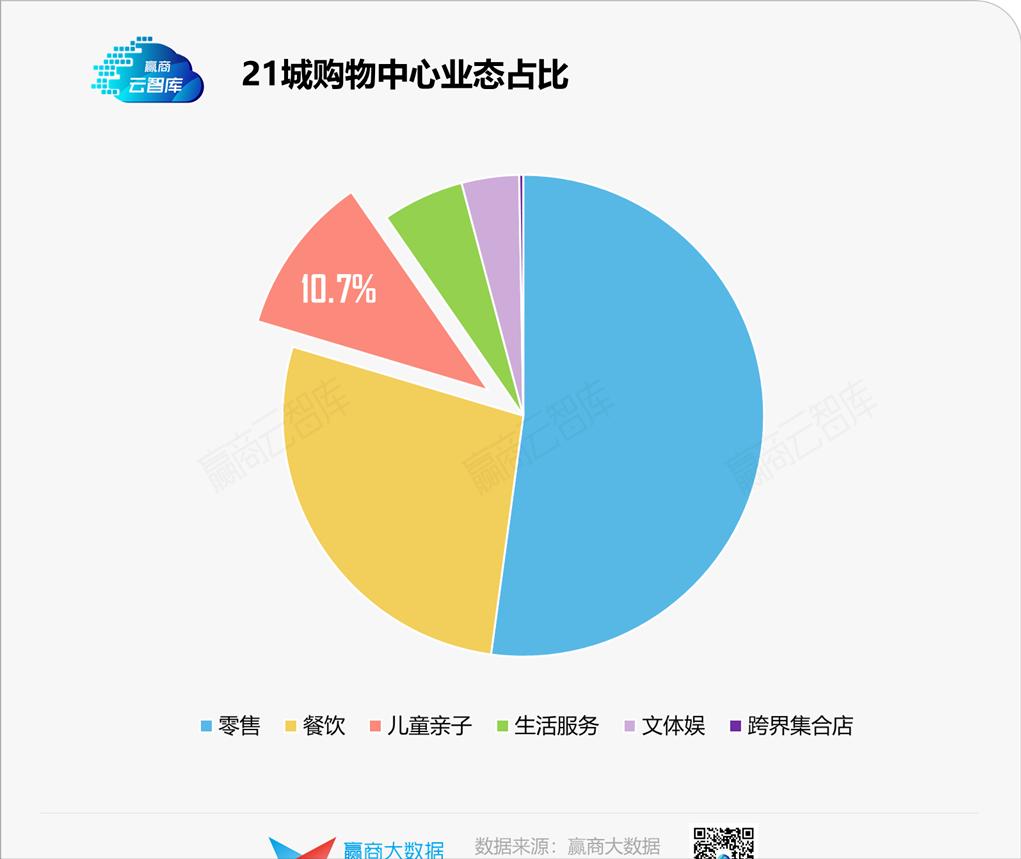 “三胎政策”红利下儿童业态，实力前浪和潜力后浪都有谁？