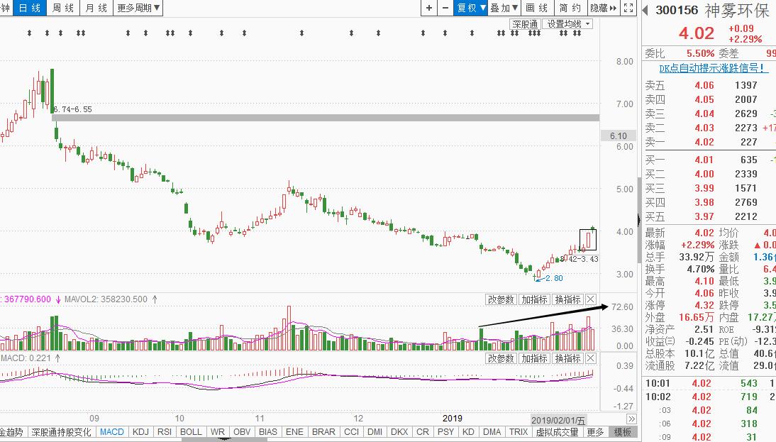 涨停板敢死队操作方法与理念,涨停板敢死队必胜技巧