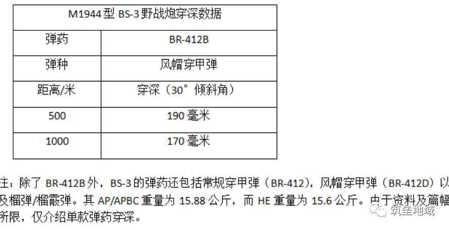 一千米能暴打虎式坦克!这款二战苏军神炮只有一个致命缺点