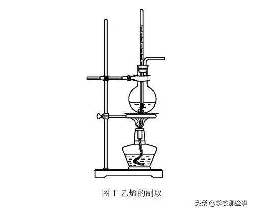 高中要求掌握的化学方程式,高中离子化学方程式大全