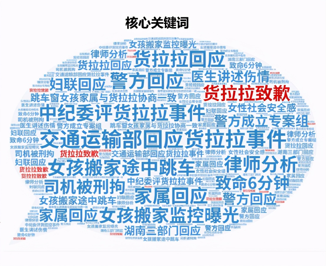 红麦洞察：一路狂飙的货拉拉，不得不迎来减速自审的时刻