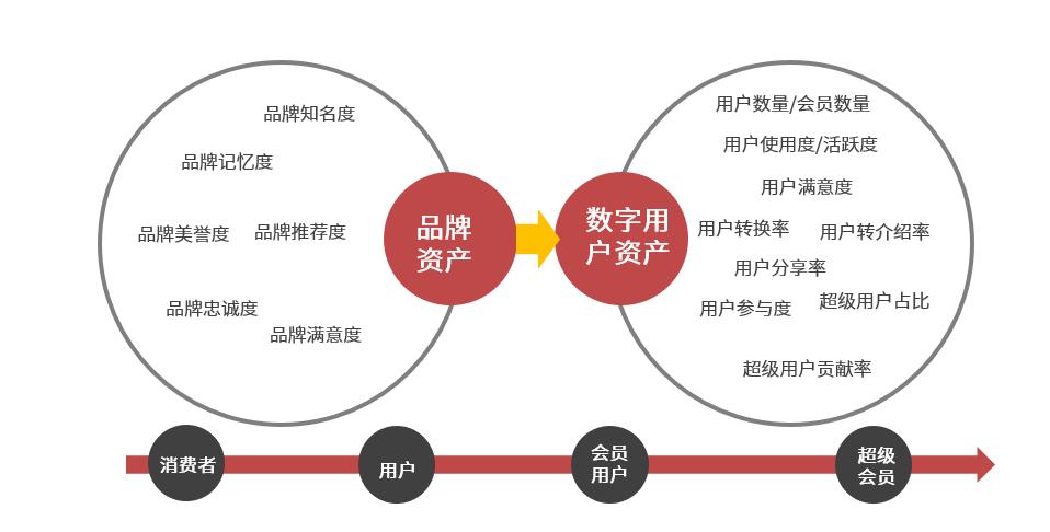 品牌九大“新基建”,哪怕现在不干,将来总有一天要干的(2)