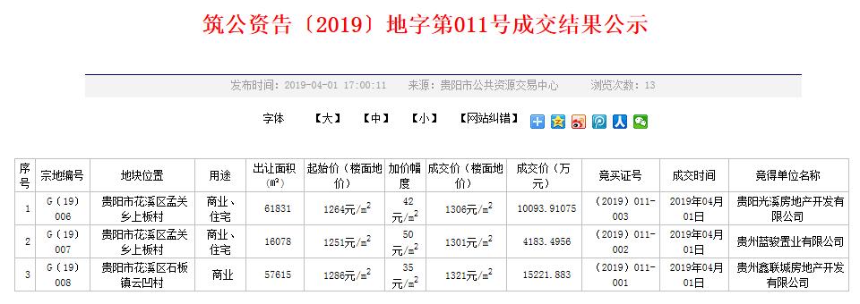 贵阳楼盘开年狂飙,贵阳花溪区最新楼盘新房