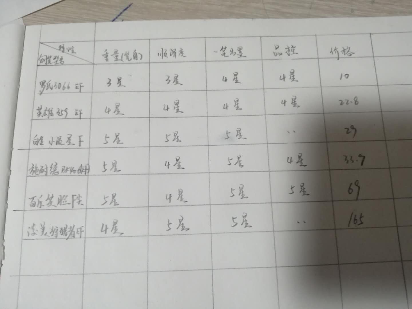 小学四年级必备的钢笔,小学几年级用钢笔