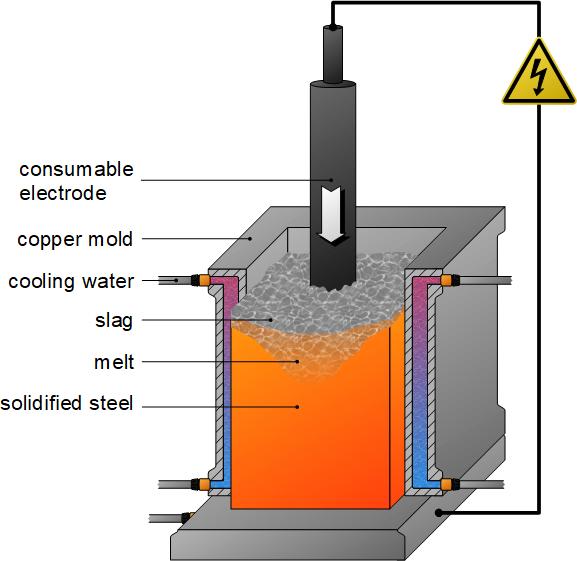 炮管电渣重熔技术鞍钢,炮身管冷却技术