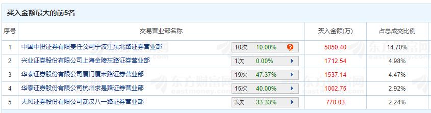 选股实战教学,选股技术课