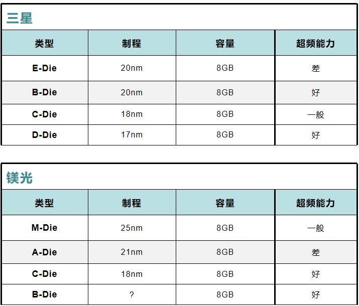 内存条选择是根据cpu还是显卡,内存条选颗粒还是选品牌