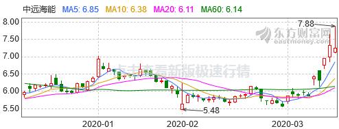 原油暴跌买什么股票,原油期货投资暴跌