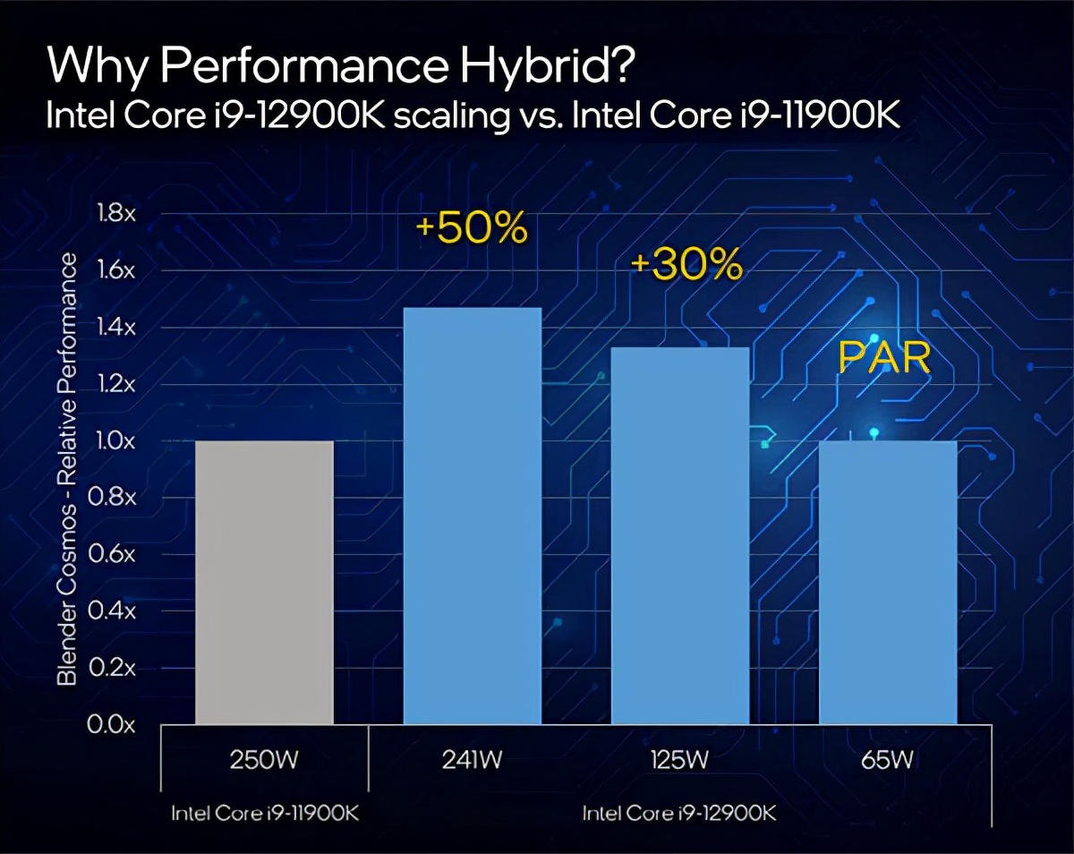 i5十三代cpu天梯图,i512600kf和i910900k哪个性能好