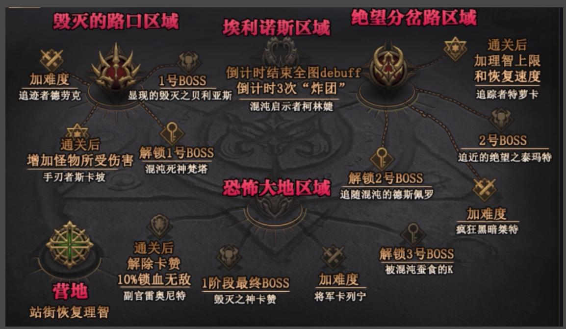 dnf奥兹玛攻坚队两人如何通关,dnf通关快速翻牌