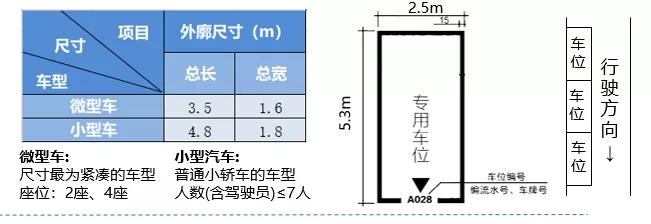 老小区停车难进行改造,老旧小区停车改造