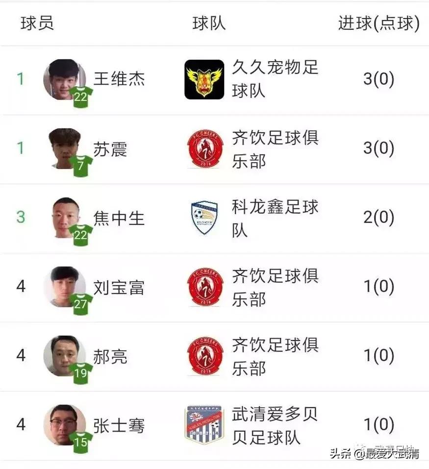 龙湖足球比赛直播,2021龙湖杯足球赛