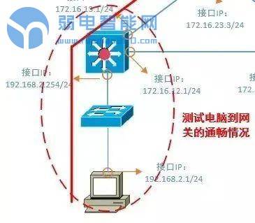 如何解决常见的计算机网络问题,网络排错一般用什么命令