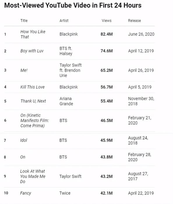 北美开拓纪kpop,kpop闯北美