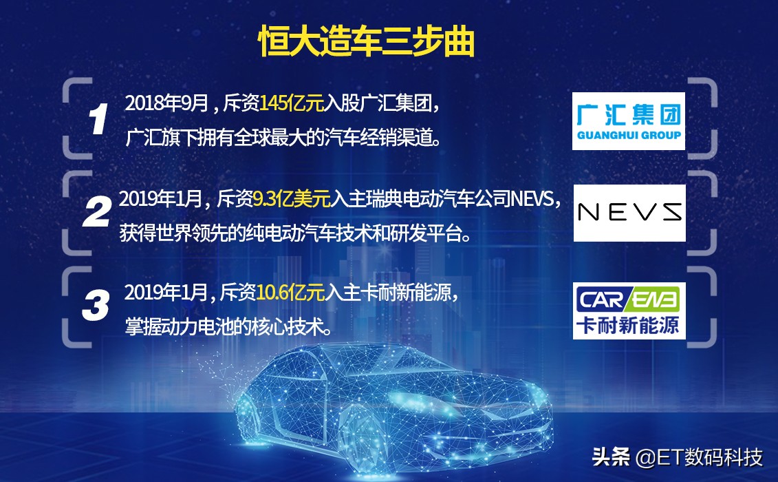 恒大入主卡耐手握新能源汽车命脉,恒大入主卡耐新能源车