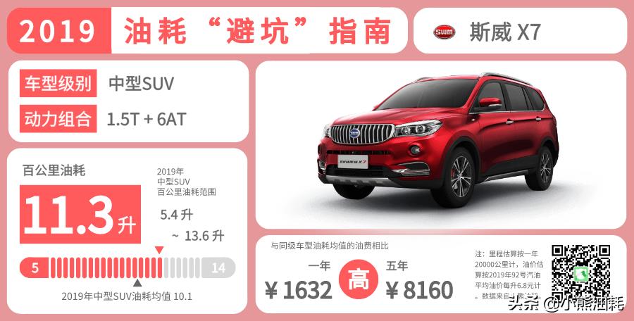 超大型suv真正的油老虎,2013款凯迪拉克suv油老虎