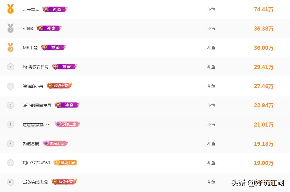 直播平台主播的收入从哪里来,各个平台主播直播收益排名