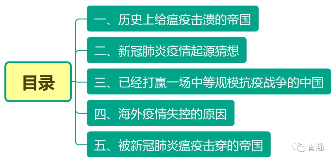 被病毒灭亡的帝国,新冠肺炎与历史十大瘟疫