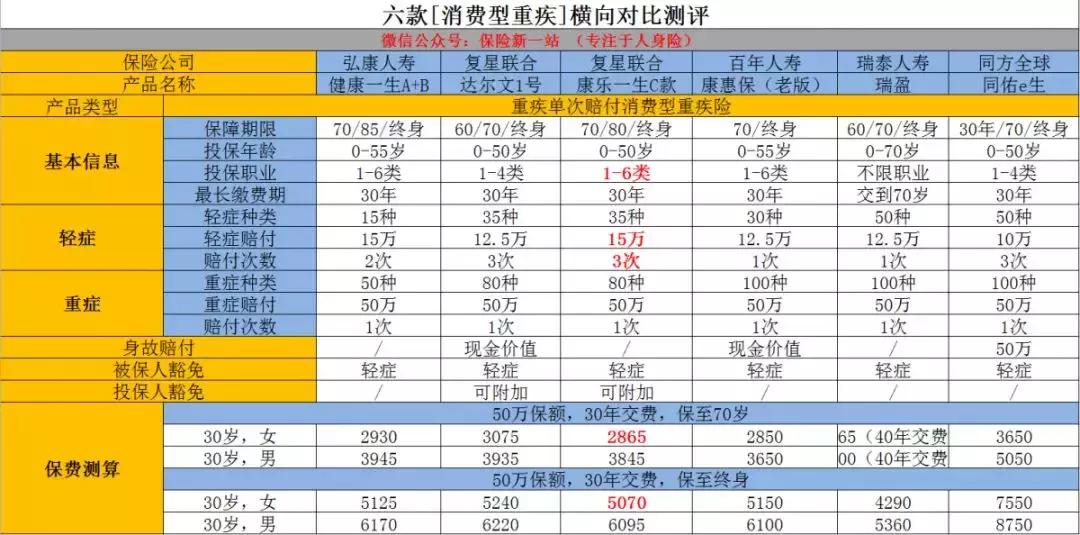 这么个背景很牛掰，产品更更牛逼的保险公司，你竟然还不知道？！