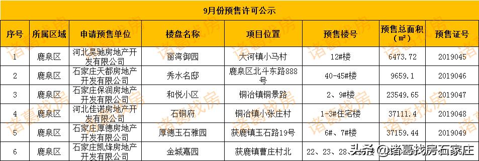 1779套房源入市,12月石家庄房产预售许可证